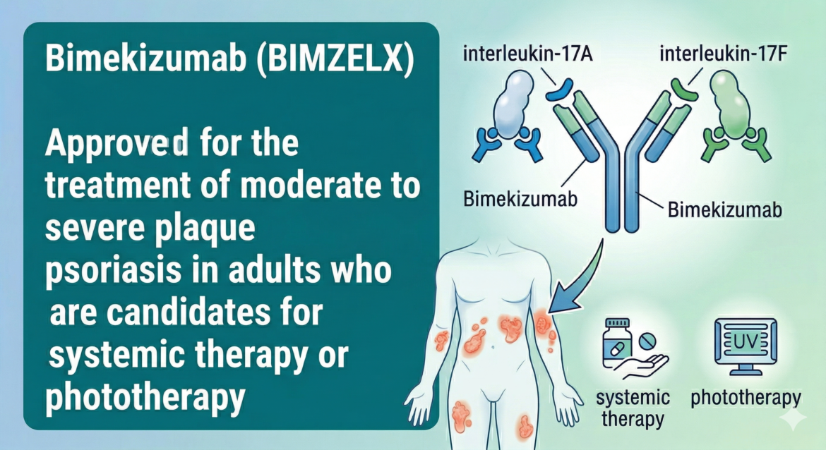 Bimekizumab